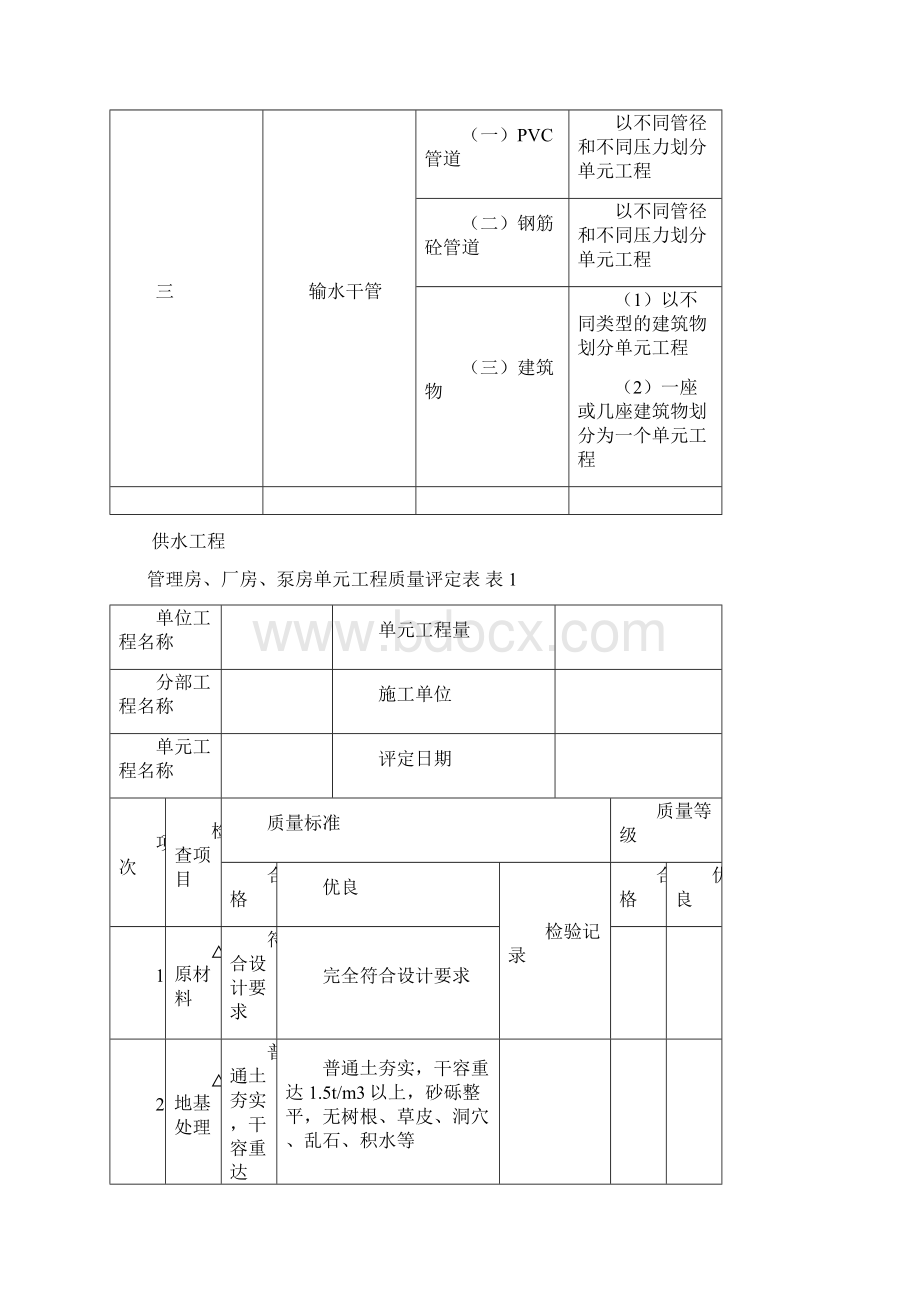 供水工程单元工程评定表格.docx_第2页