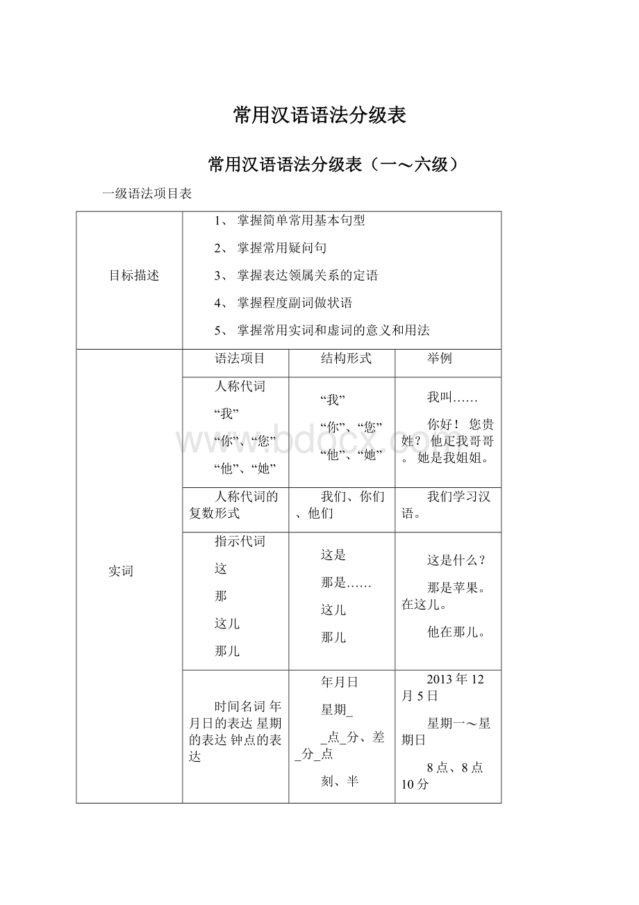 常用汉语语法分级表.docx_第1页