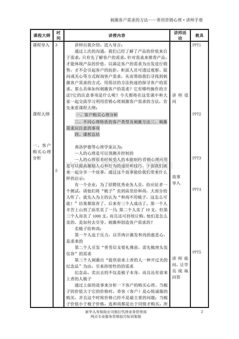 9刺激客户需求的方法Word下载.doc_第2页