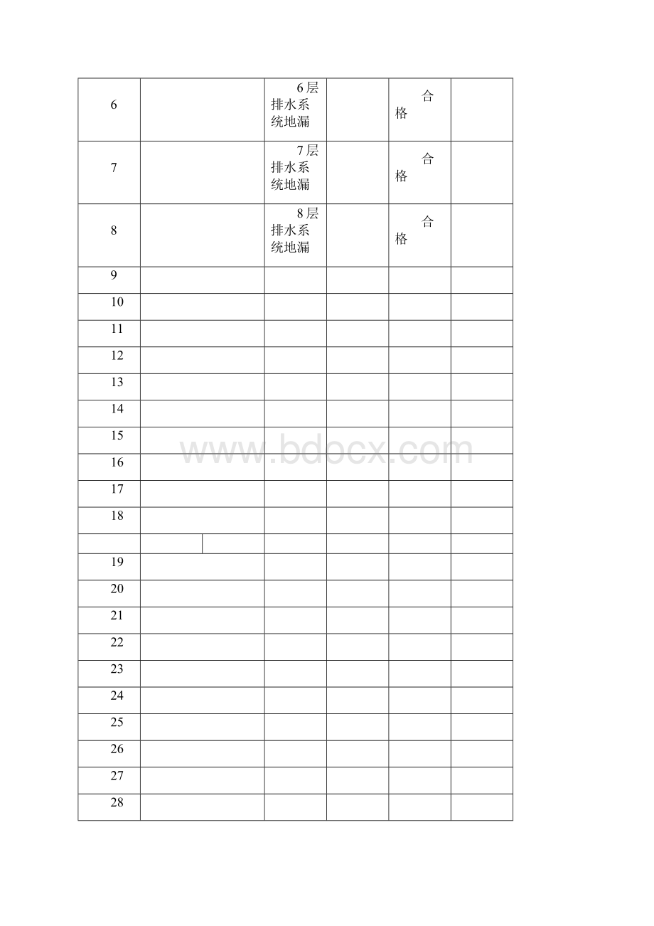 排水系统地漏通水试验记录.docx_第3页