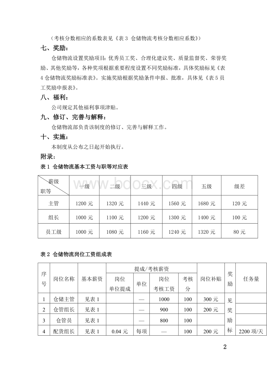 仓储物流部薪酬绩效管理方案.doc_第3页