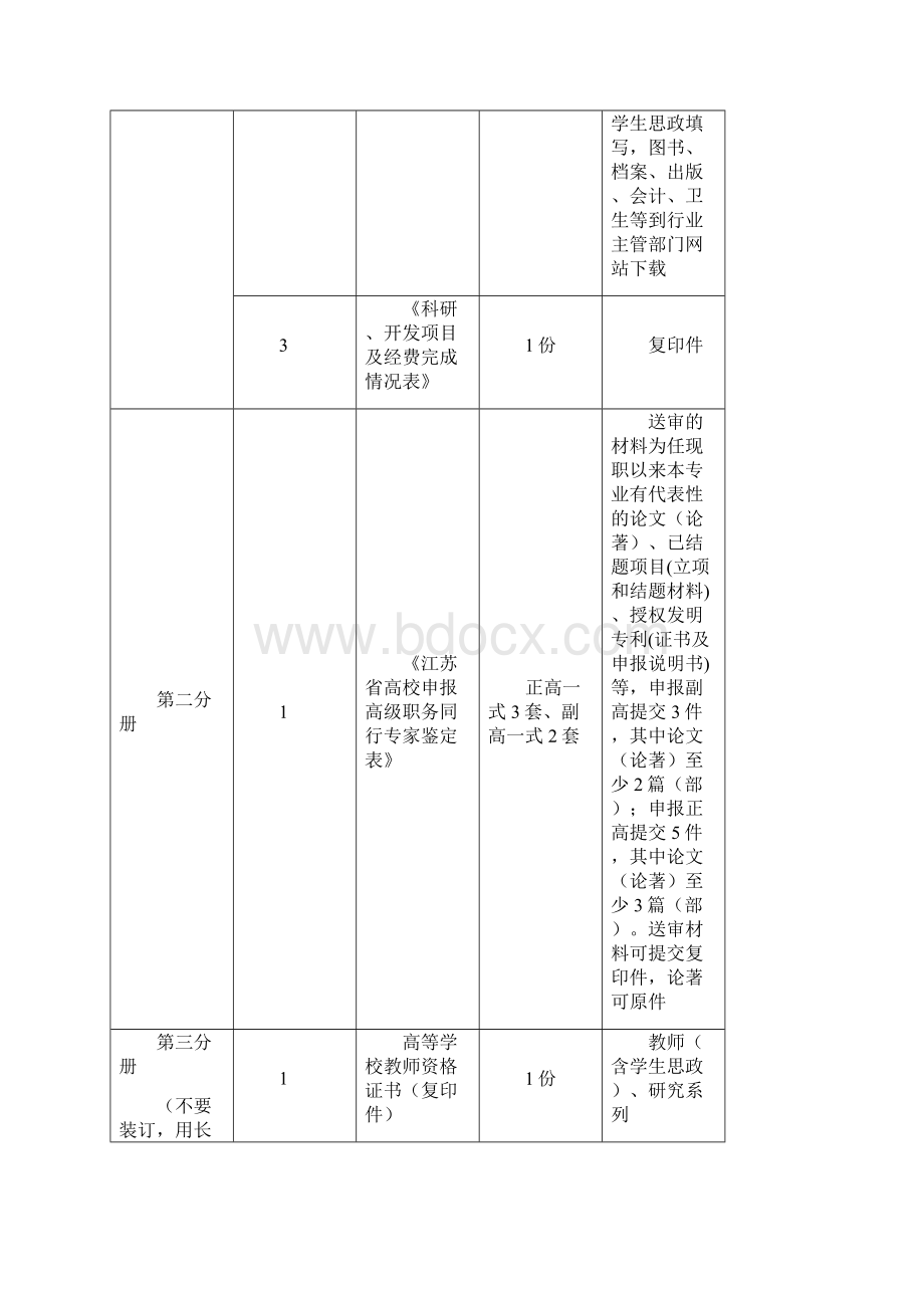 申报专业技术职务个人需提交的材料及要求Word文档格式.docx_第2页