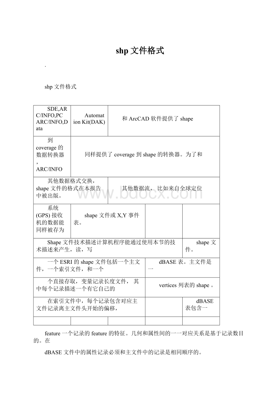 shp文件格式Word下载.docx_第1页