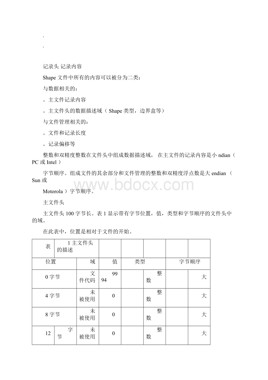 shp文件格式Word下载.docx_第3页