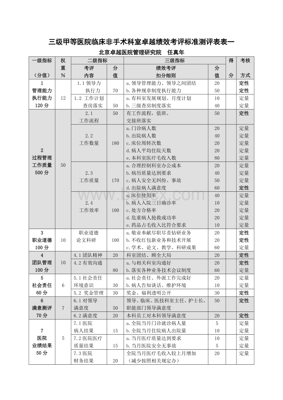 任真年三级甲等临床非手术科室卓越绩效考评标准测评表文章.doc_第1页