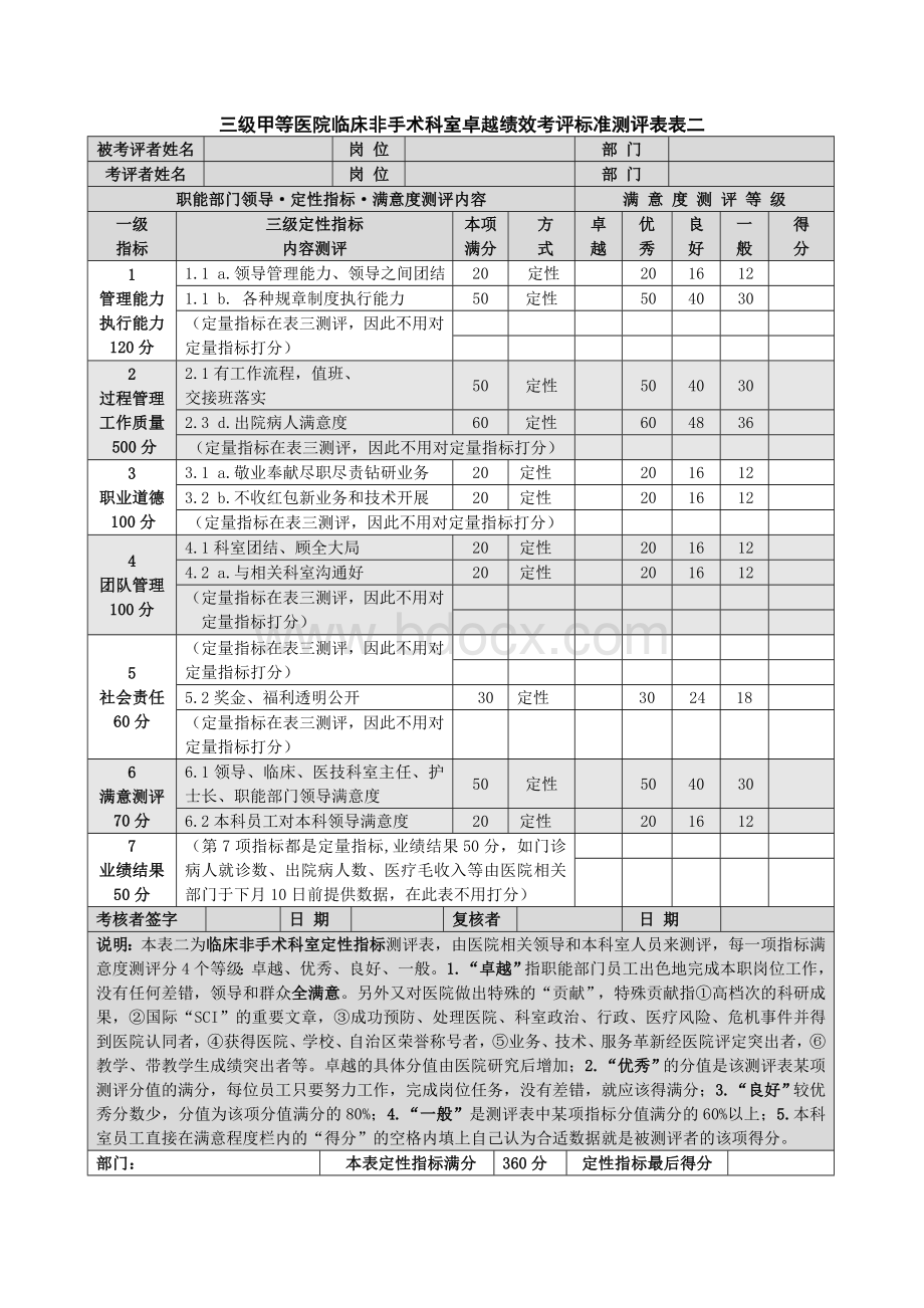 任真年三级甲等临床非手术科室卓越绩效考评标准测评表文章.doc_第2页