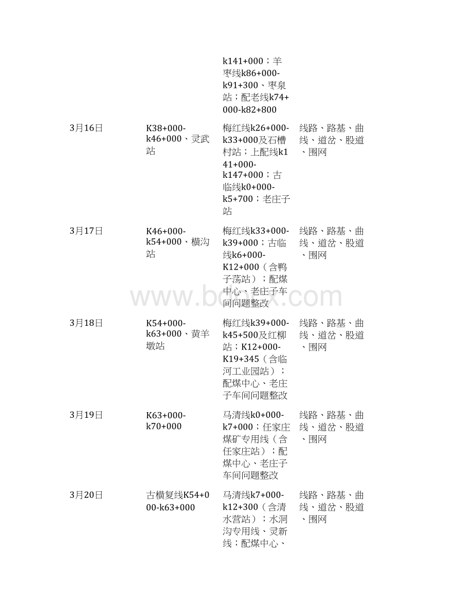 春检计划文档格式.docx_第2页