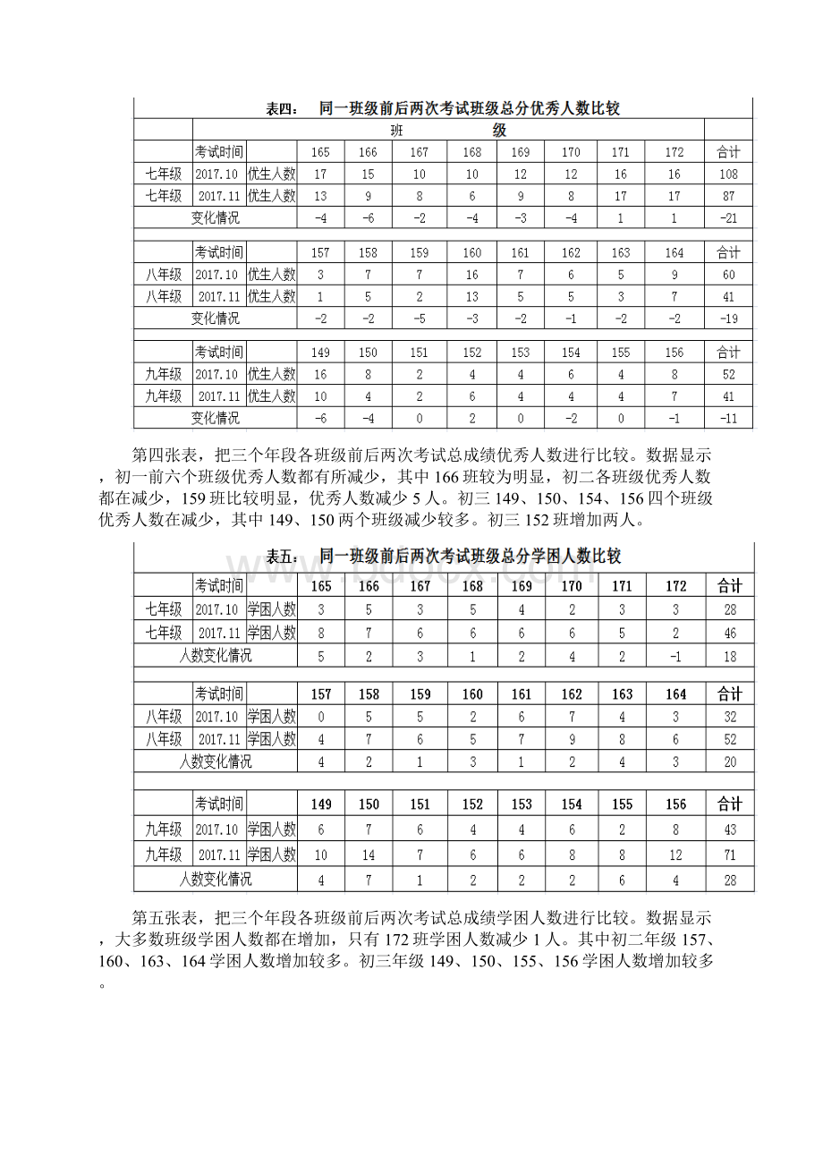 月考质量分析.docx_第3页