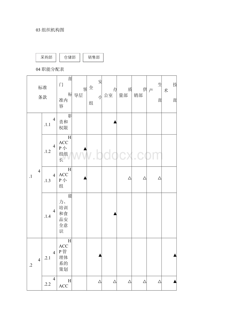 斯强HACCP手册Word文档下载推荐.docx_第3页