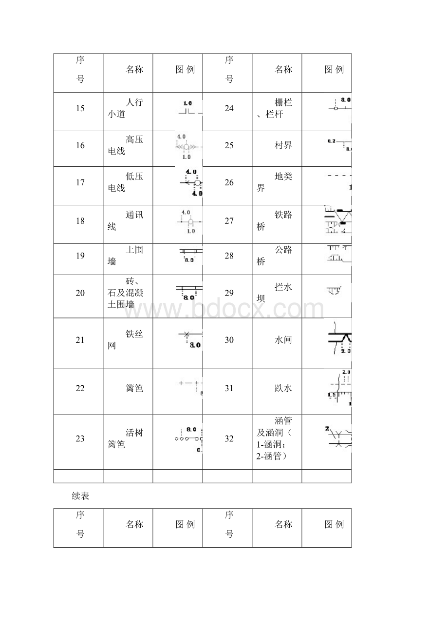 常用建筑工程图例Word格式文档下载.docx_第2页