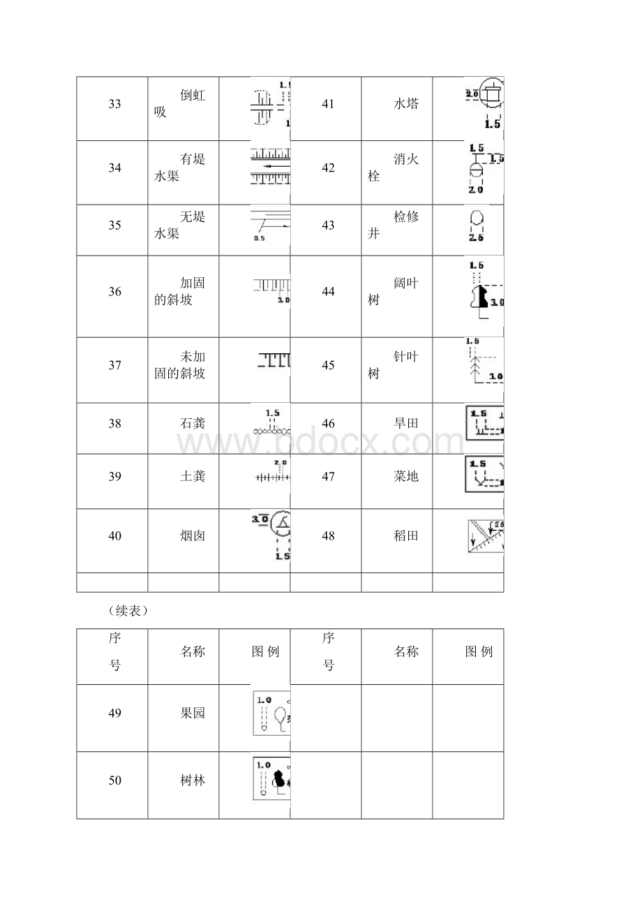 常用建筑工程图例Word格式文档下载.docx_第3页