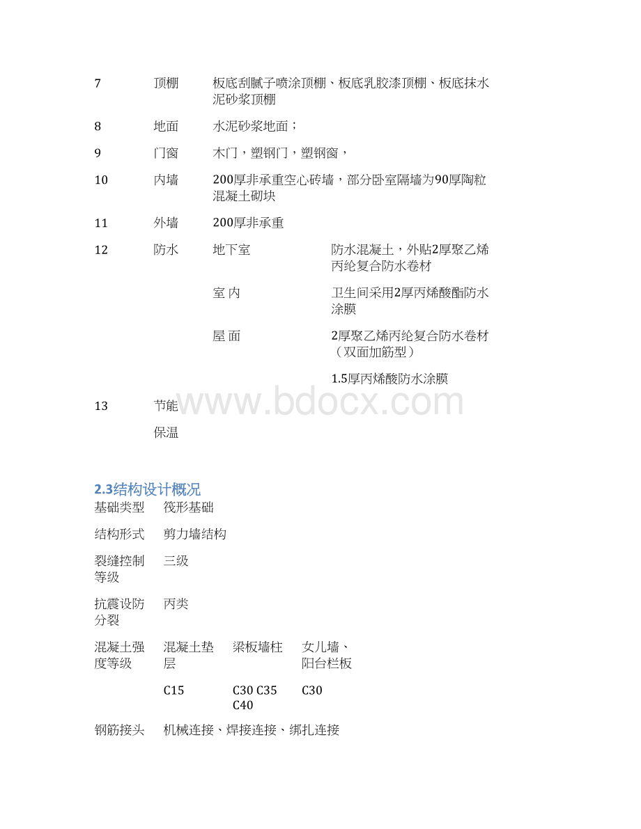 道路及室外管网配套工程施工组织设计精选Word格式.docx_第3页