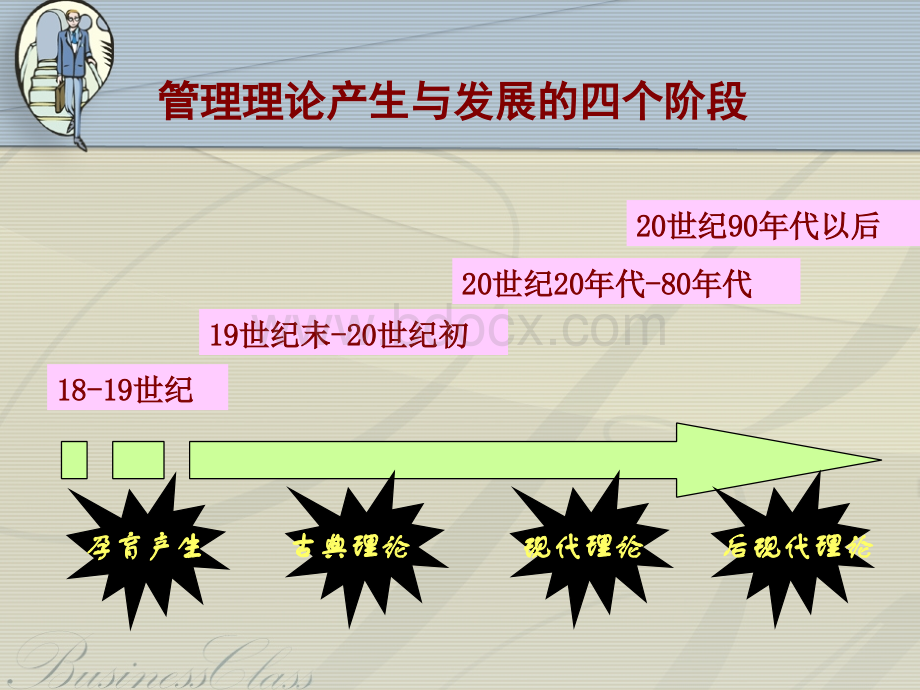 2企业管理理论的发展.ppt_第3页