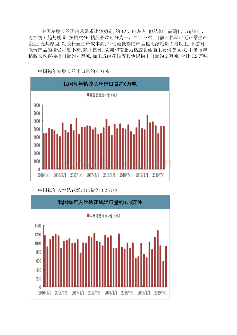 粘胶长丝行业市场供需现状分析.docx_第3页