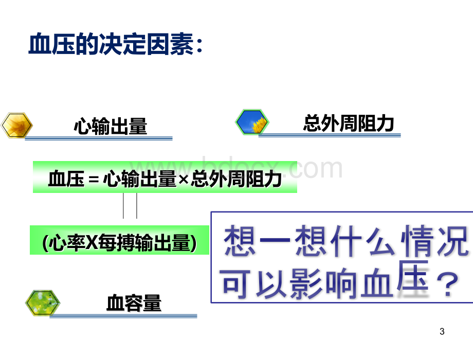 高血压知识_精品文档PPT推荐.ppt_第3页