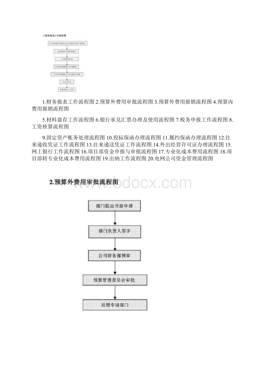 财务部工作流程图.docx_第2页