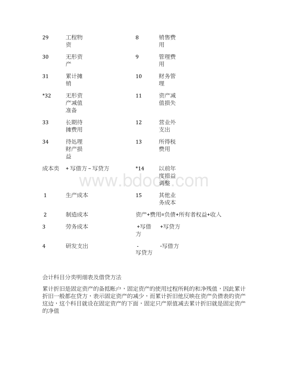 会计科目分类明细表及借贷方法.docx_第3页