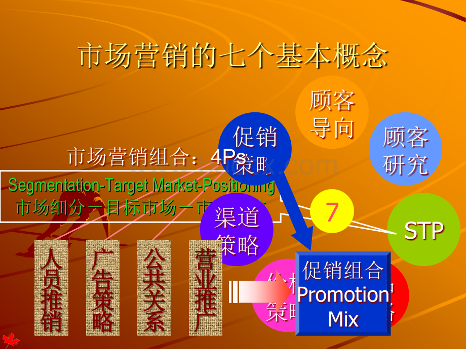 一次完整的销售拜访动作PPT资料.ppt_第3页