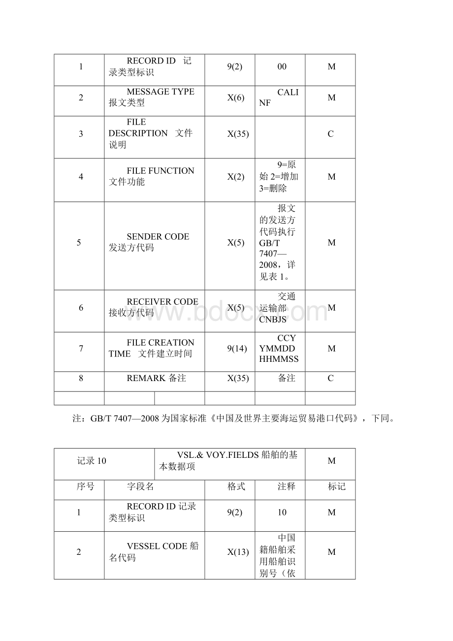 全国交通电子口岸公共信息服务平台电子报文格式Word格式.docx_第2页