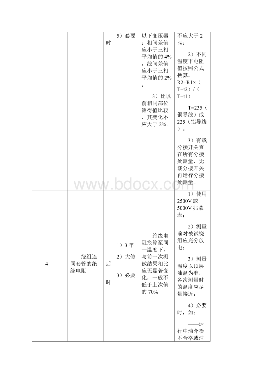 kV电气设备预防性试验规程简易版Word文件下载.docx_第2页