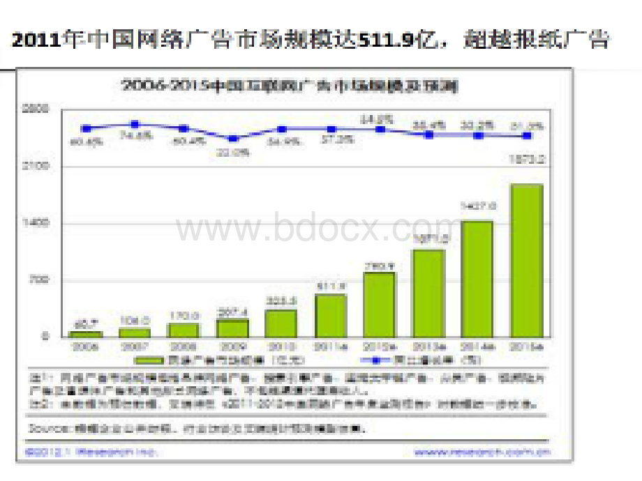 5网络营销管理--第五章PPT课件下载推荐.ppt_第3页