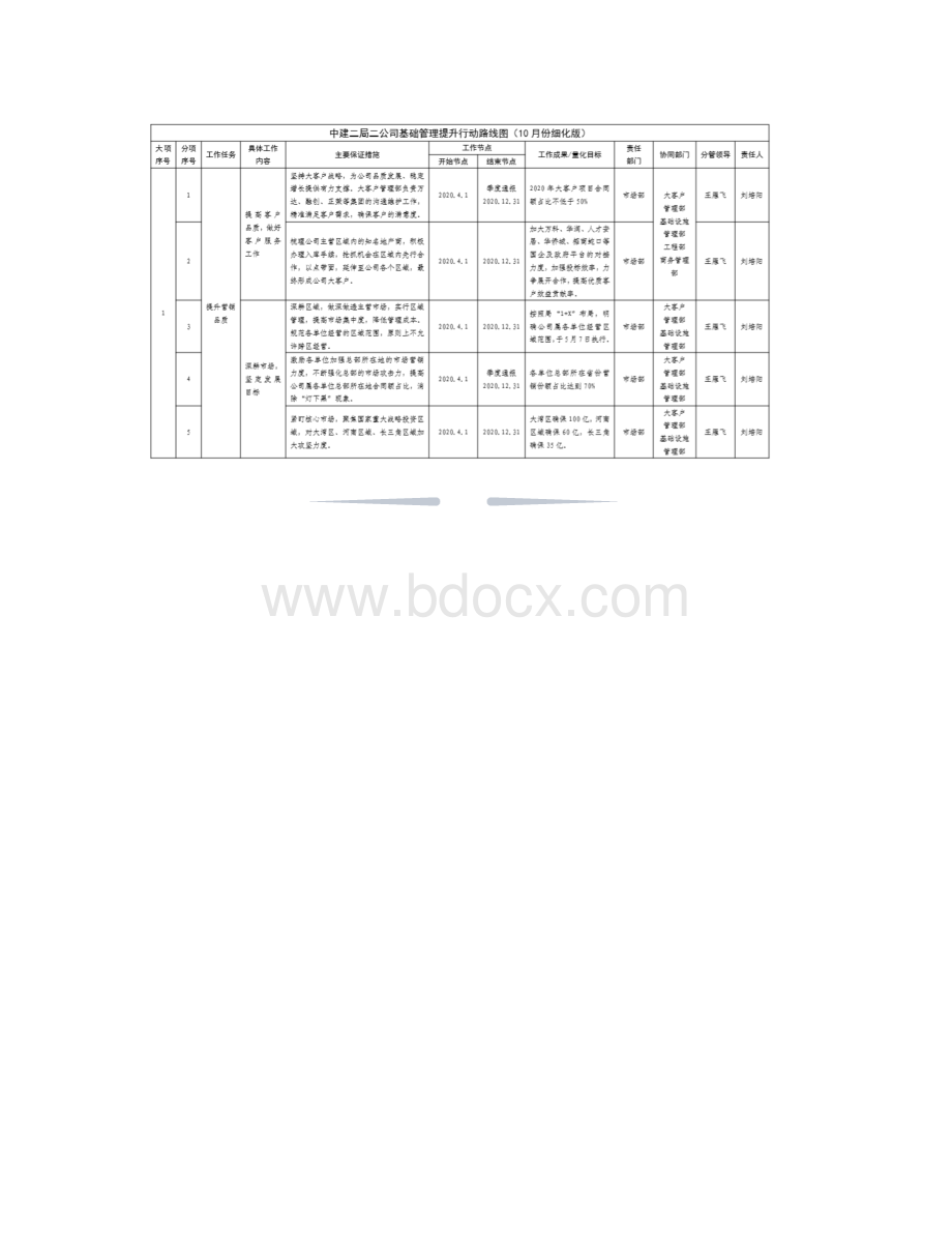 工程总承包管理实施方案 中建二局.docx_第2页