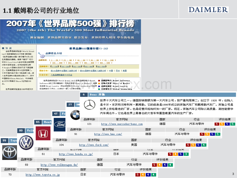 Daimler公司详细介绍PPT课件下载推荐.ppt_第3页