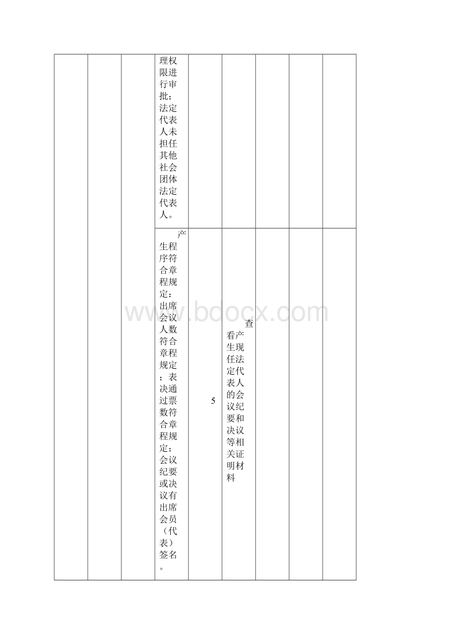 平顶山公益类社会团体指标体系精品Word文档下载推荐.docx_第2页