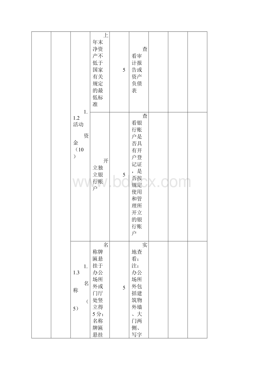 平顶山公益类社会团体指标体系精品Word文档下载推荐.docx_第3页