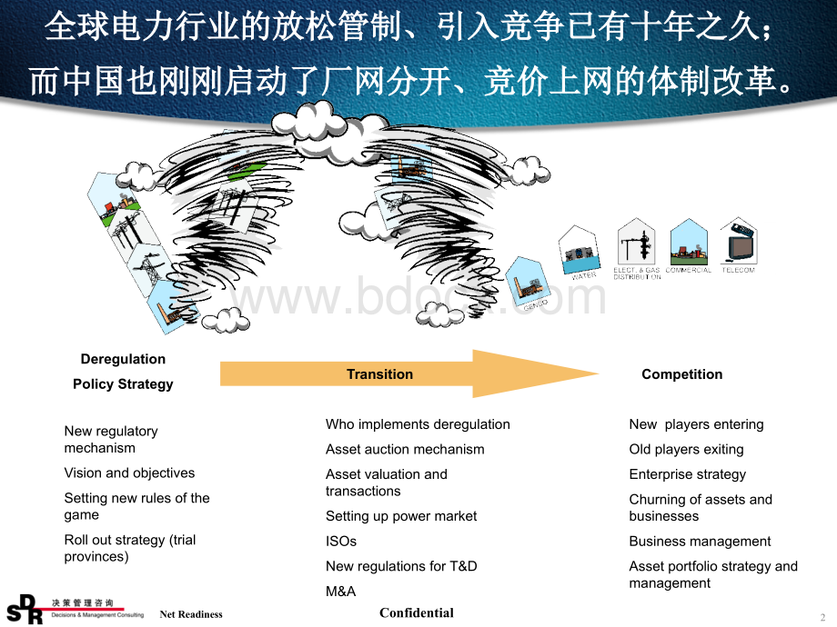 制定核心竞争力战略的途径与实践-电力版.ppt_第2页