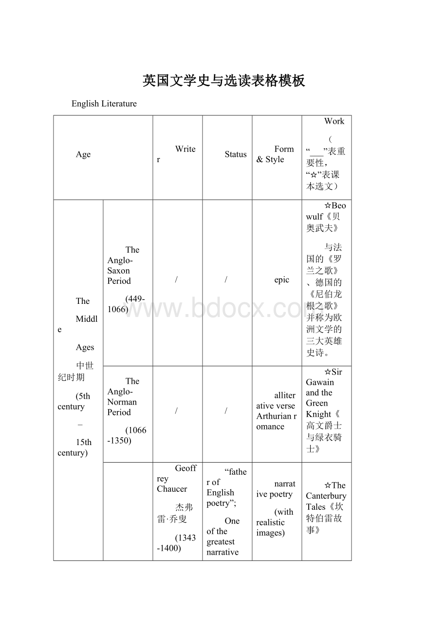 英国文学史与选读表格模板.docx_第1页