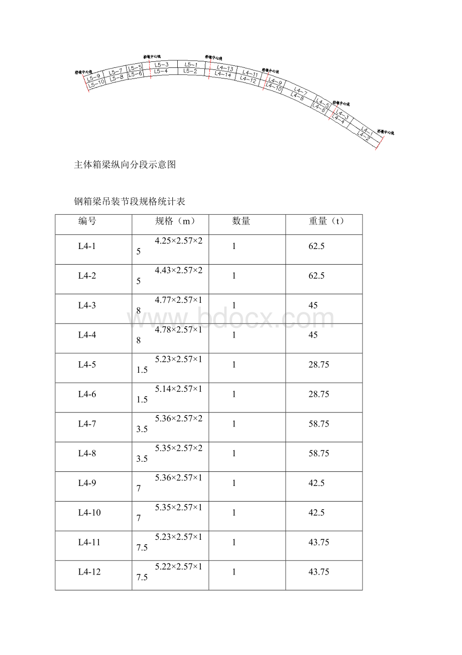 钢箱梁制造及施工方案Word文档格式.docx_第3页