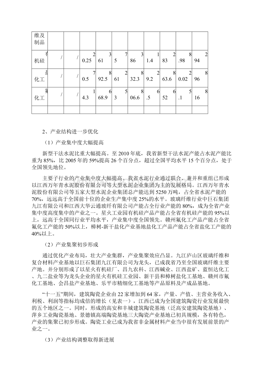 江西非金属新材料产业十二五发展规划Word文档格式.docx_第2页