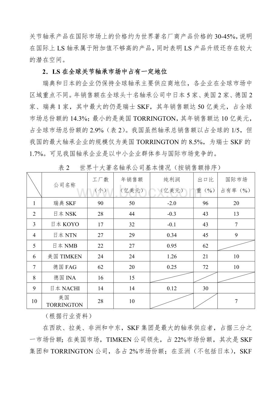 LS企业战略规划书(final).doc_第2页