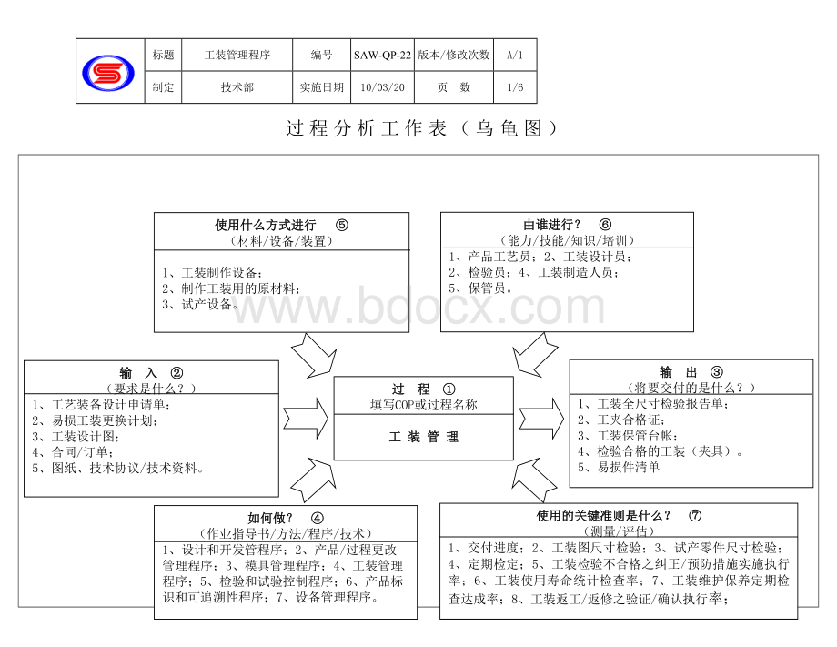 IATF16949-22工装管理Word文档格式.doc_第1页