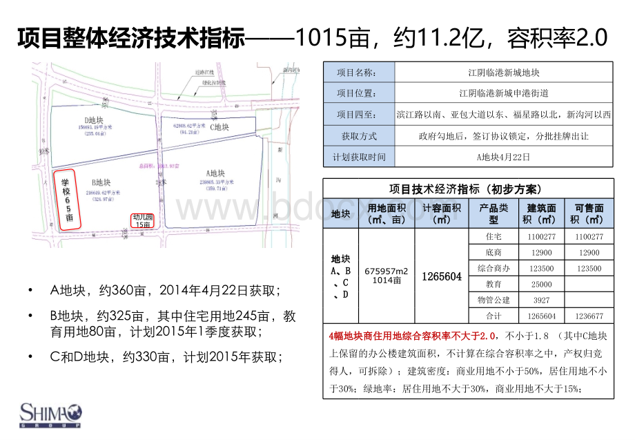 世茂股份江阴临港新城项目介绍.ppt_第3页