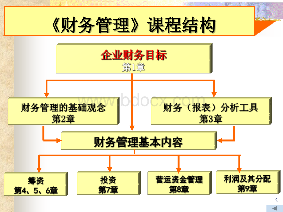 part02财务管理的价值观念.ppt_第2页