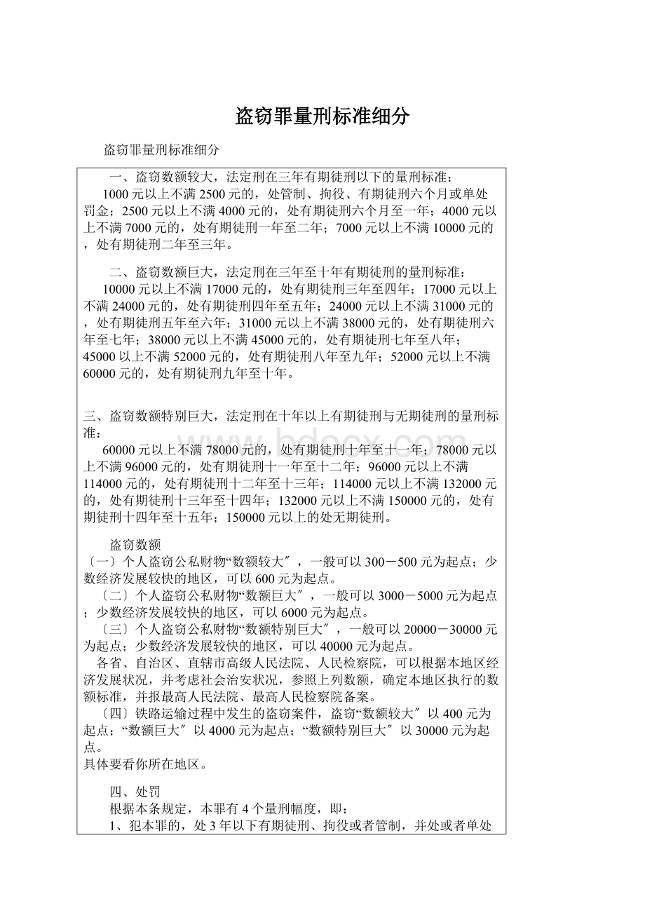 盗窃罪量刑标准细分.docx_第1页