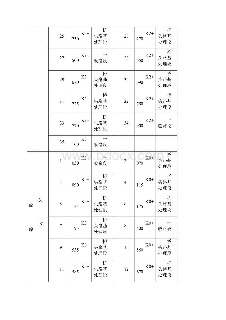 路基沉降观测方案.docx_第3页