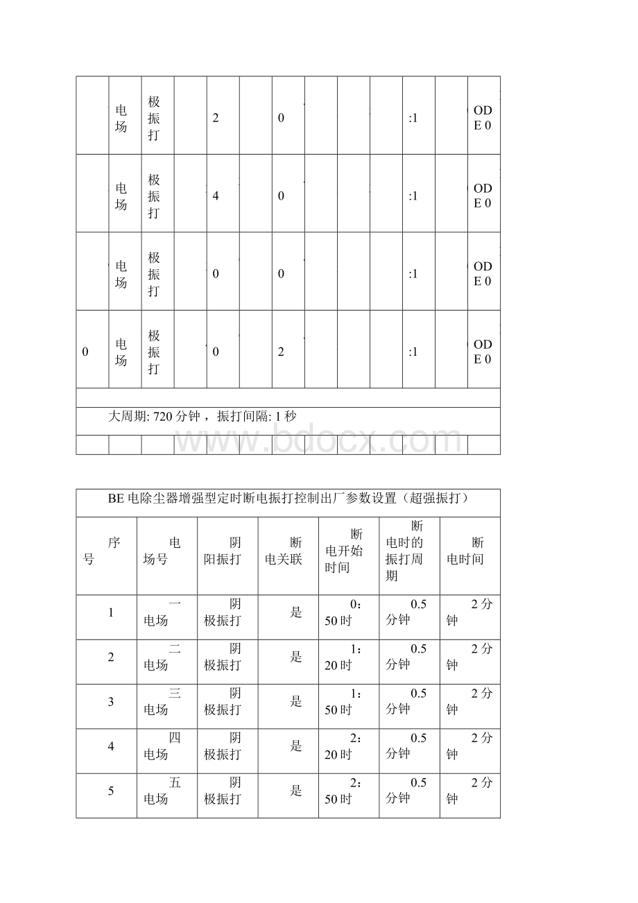 电除尘器振打控制参数设置Word下载.docx_第3页