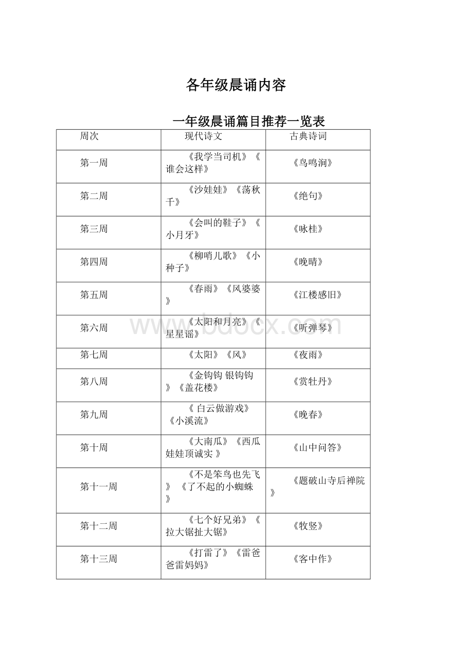 各年级晨诵内容.docx_第1页