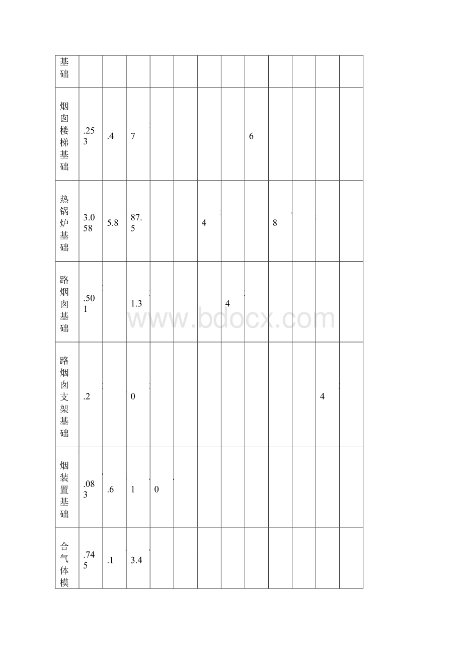 锅炉基础施工方案.docx_第3页