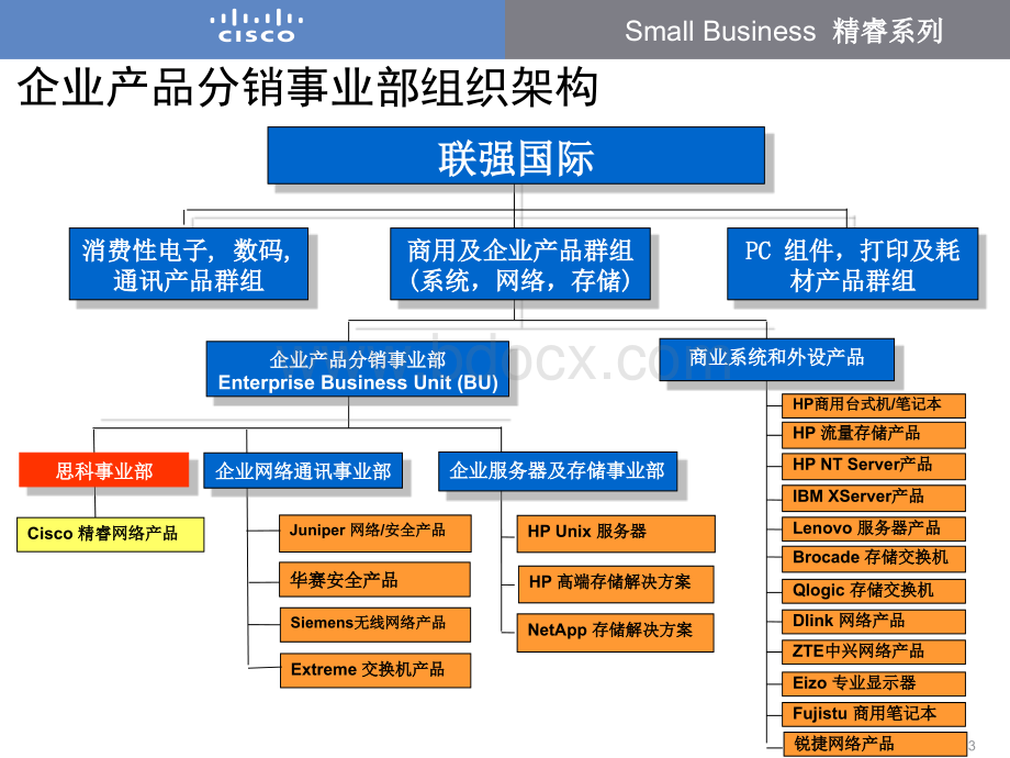 2.企业产品分销事业部介绍&渠道政策PPT资料.ppt_第3页