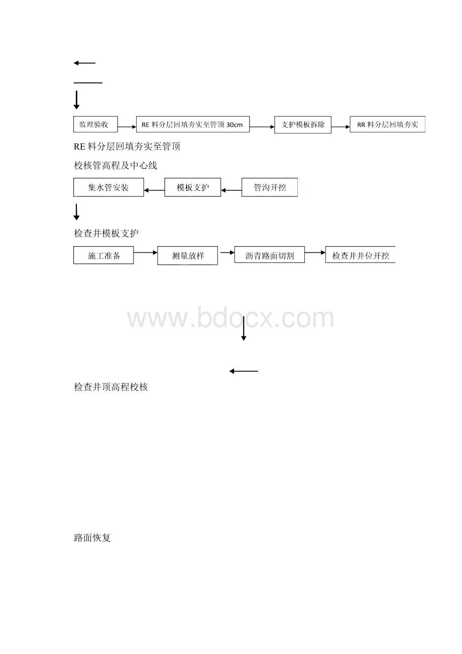 阿尔及利亚苏夫Ⅱ管网工程 管线工程施工措施 技术方案.docx_第3页