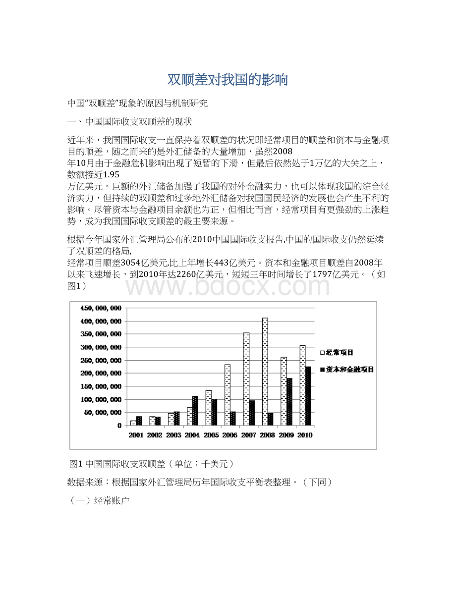 双顺差对我国的影响Word下载.docx_第1页