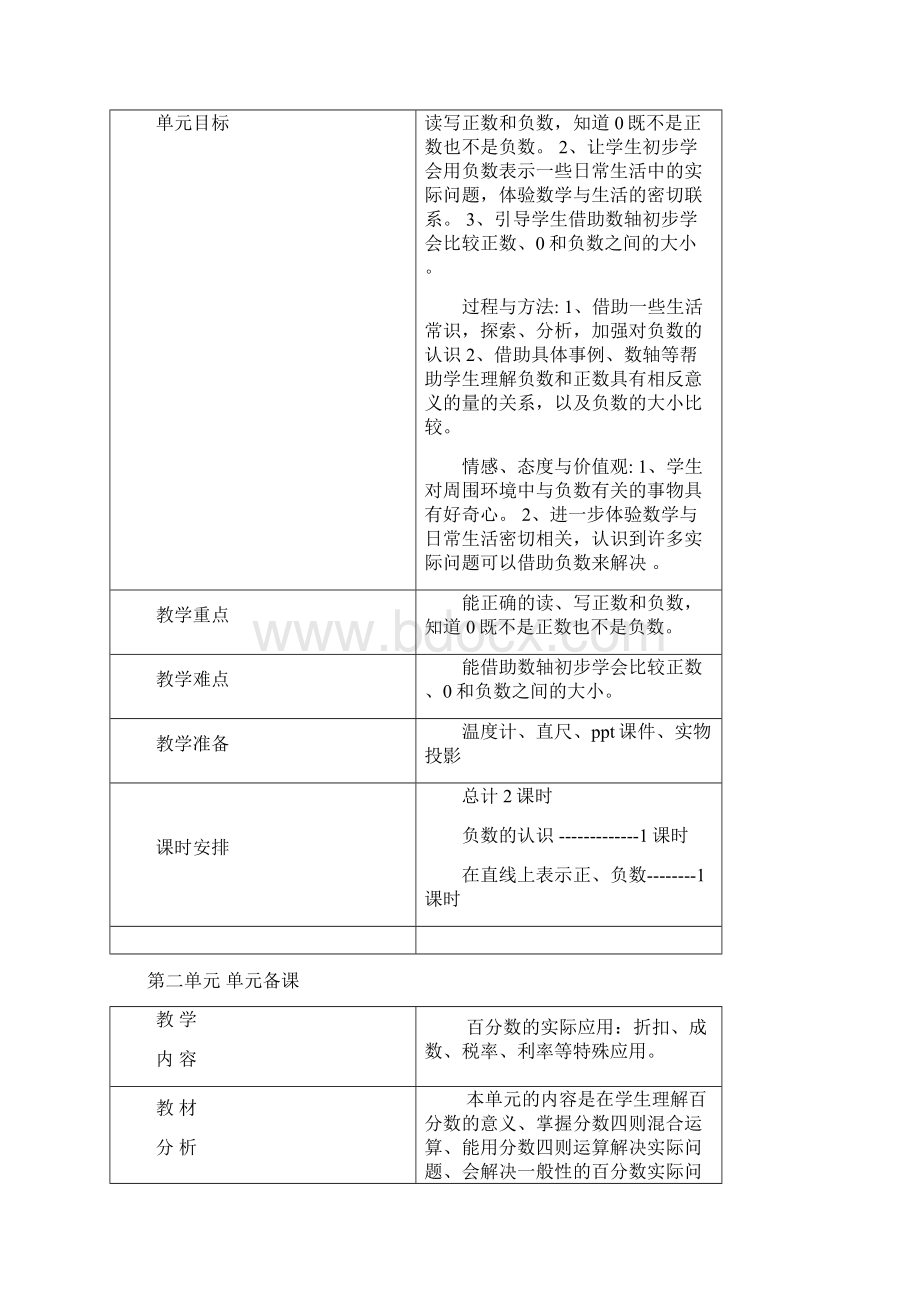 六年级数学下册单元备课 全册Word文档格式.docx_第2页