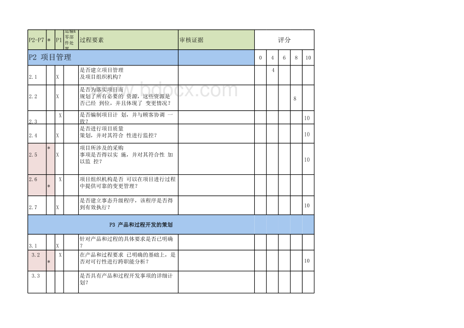 VDA6.3：2016审核记录表格推荐下载.xlsx_第2页