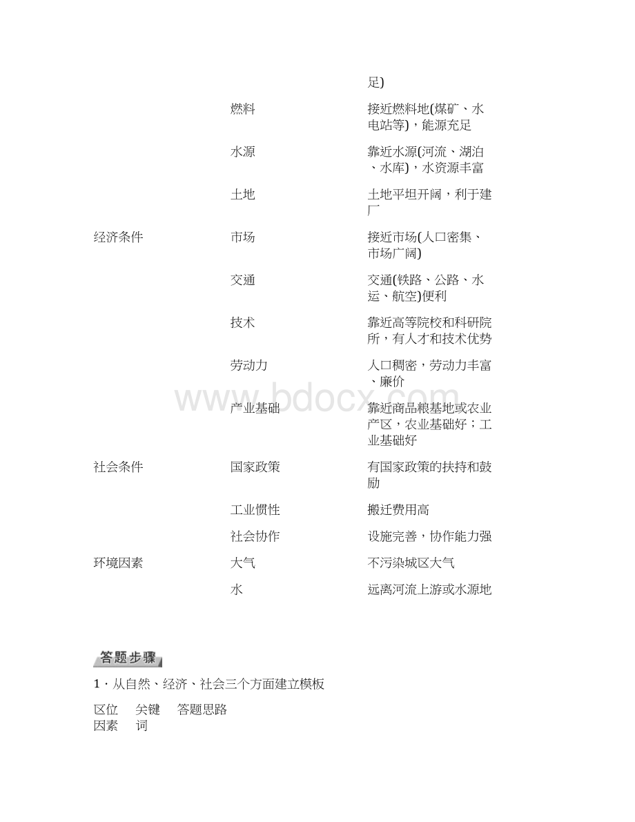 高考地理必考题突破讲座4 工业区位条件评价和工业区位模式图.docx_第3页