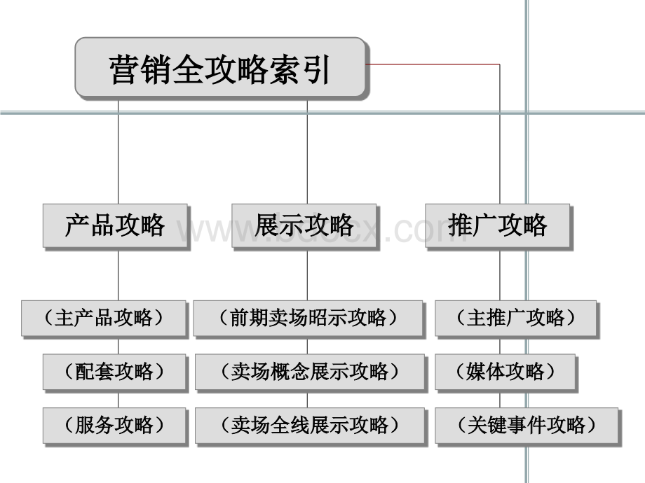 中信红树湾营销攻略世联1046527969-.ppt