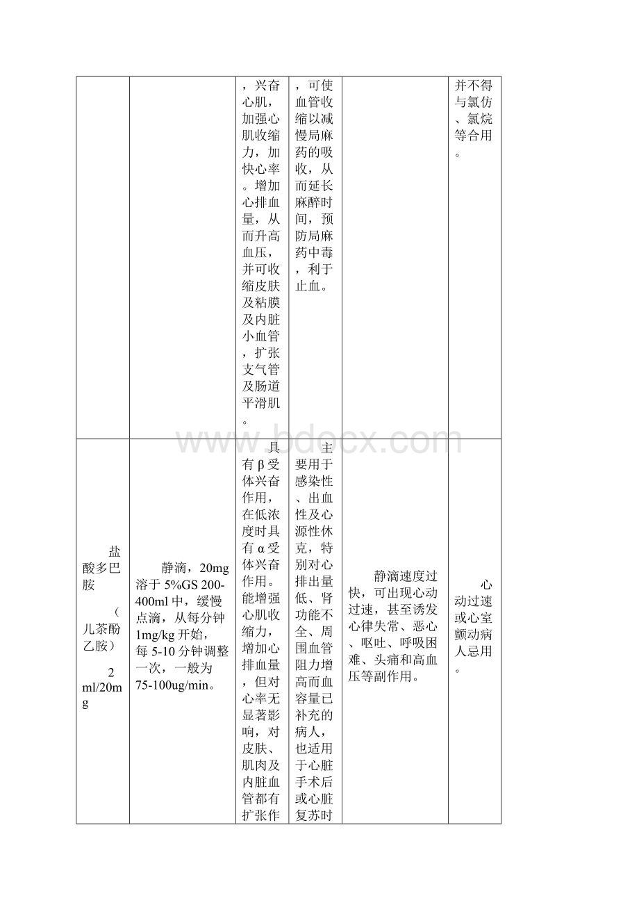 急救药品使用说明急救车Word文档下载推荐.docx_第2页